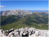 Rifugio Passo Sella - Sassopiatto / Plattkofel